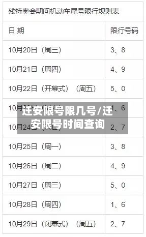 迁安限号限几号/迁安限号时间查询-第2张图片