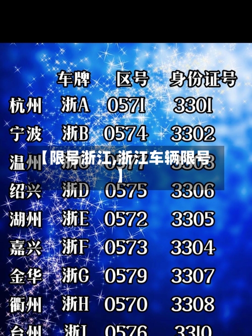 【限号浙江,浙江车辆限号】