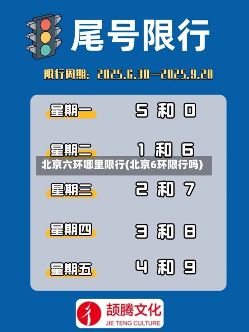 北京六环哪里限行(北京6环限行吗)-第2张图片