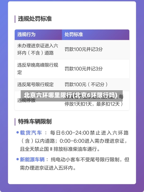 北京六环哪里限行(北京6环限行吗)