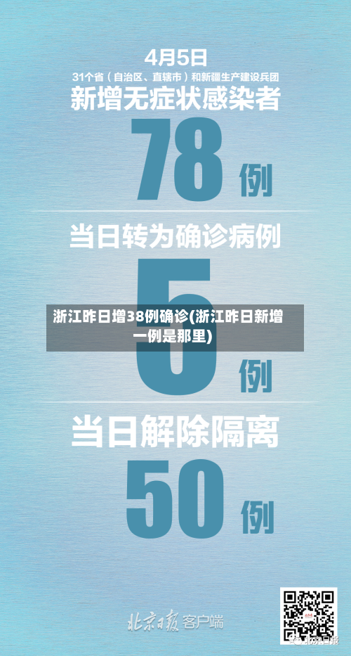 浙江昨日增38例确诊(浙江昨日新增一例是那里)-第2张图片