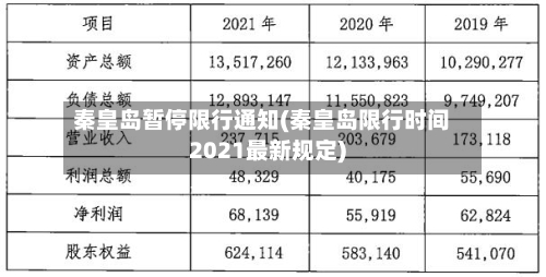 秦皇岛暂停限行通知(秦皇岛限行时间2021最新规定)-第2张图片
