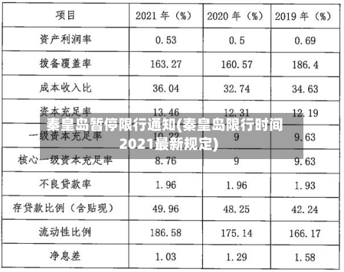 秦皇岛暂停限行通知(秦皇岛限行时间2021最新规定)