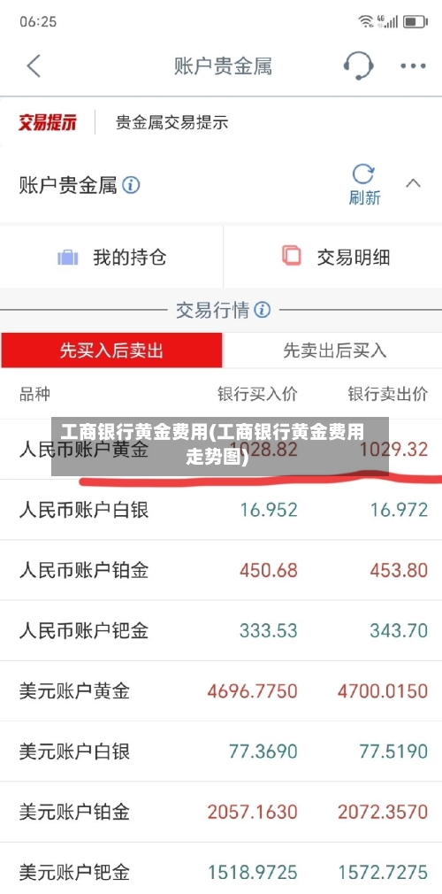 工商银行黄金费用(工商银行黄金费用走势图)-第2张图片