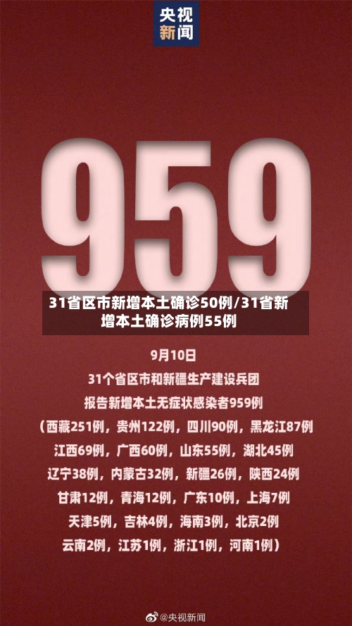 31省区市新增本土确诊50例/31省新增本土确诊病例55例-第3张图片