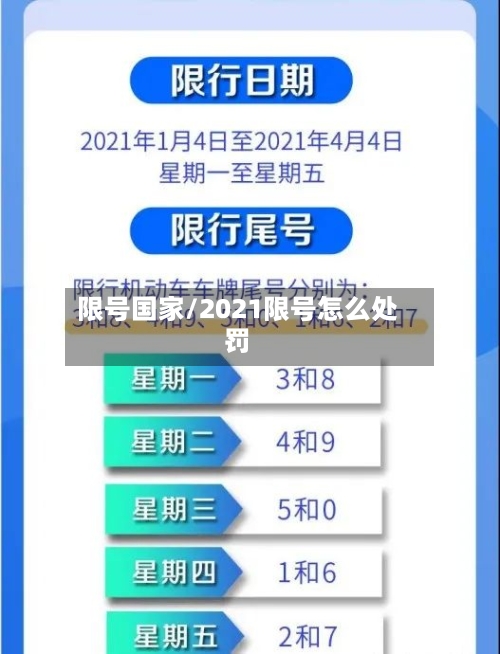 限号国家/2021限号怎么处罚