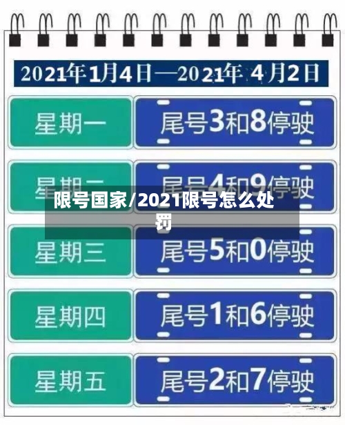 限号国家/2021限号怎么处罚-第3张图片