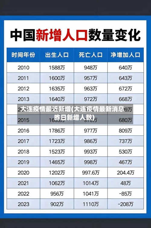 大连疫情最近新增(大连疫情最新消息昨日新增人数)