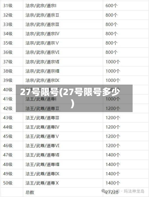 27号限号(27号限号多少)-第2张图片