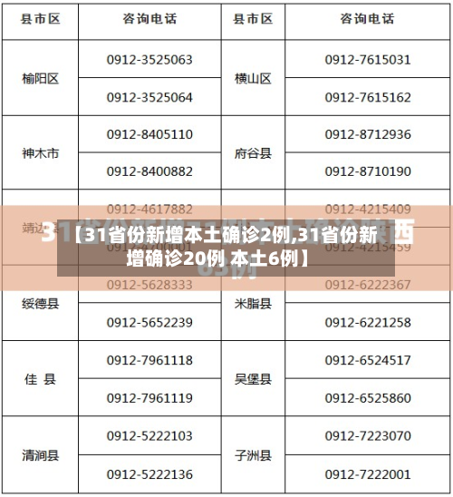 【31省份新增本土确诊2例,31省份新增确诊20例 本土6例】