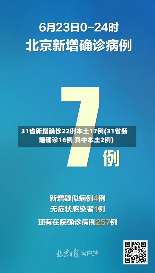 31省新增确诊22例本土17例(31省新增确诊16例 其中本土2例)