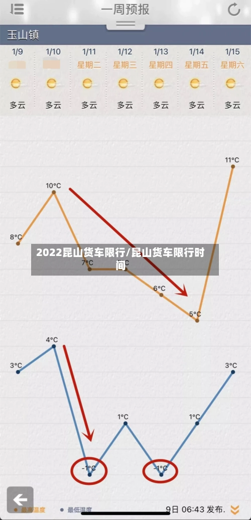 2022昆山货车限行/昆山货车限行时间-第3张图片