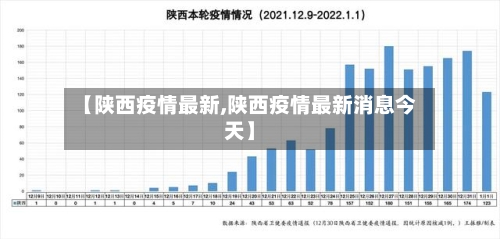 【陕西疫情最新,陕西疫情最新消息今天】-第3张图片
