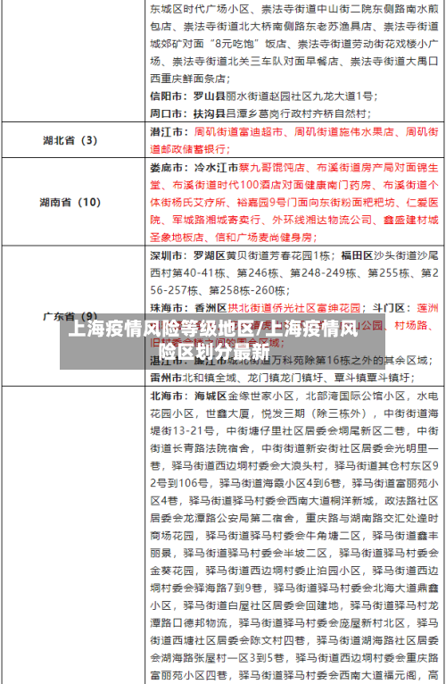 上海疫情风险等级地区/上海疫情风险区划分最新