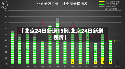 【北京24日新增13例,北京24日新增疫情】