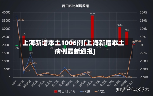 上海新增本土1006例(上海新增本土病例最新通报)