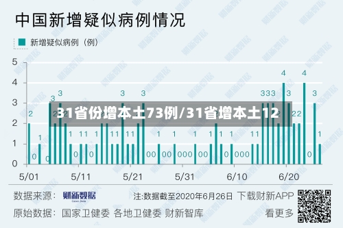 31省份增本土73例/31省增本土12-第2张图片