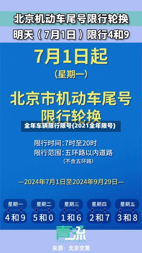 全年车辆限行限号(2021全年限号)-第2张图片