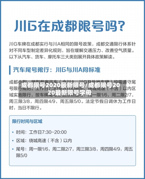 成都限号2020最新限号/成都限号2020最新限号字母