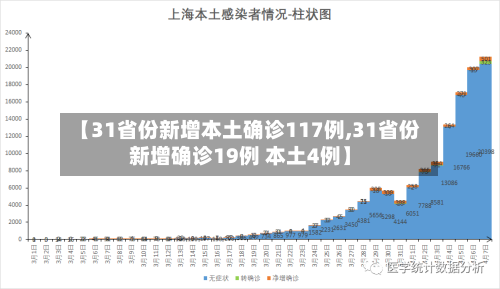 【31省份新增本土确诊117例,31省份新增确诊19例 本土4例】-第2张图片