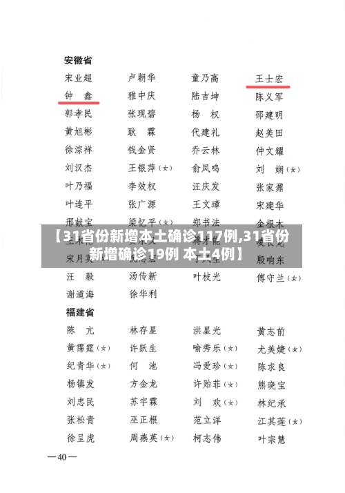 【31省份新增本土确诊117例,31省份新增确诊19例 本土4例】