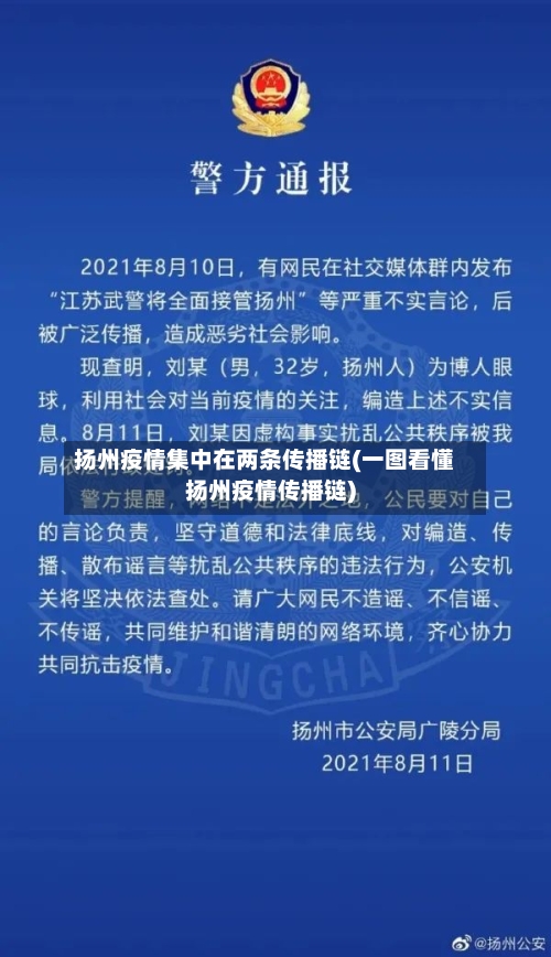 扬州疫情集中在两条传播链(一图看懂扬州疫情传播链)-第2张图片