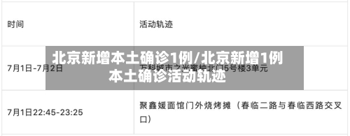 北京新增本土确诊1例/北京新增1例本土确诊活动轨迹