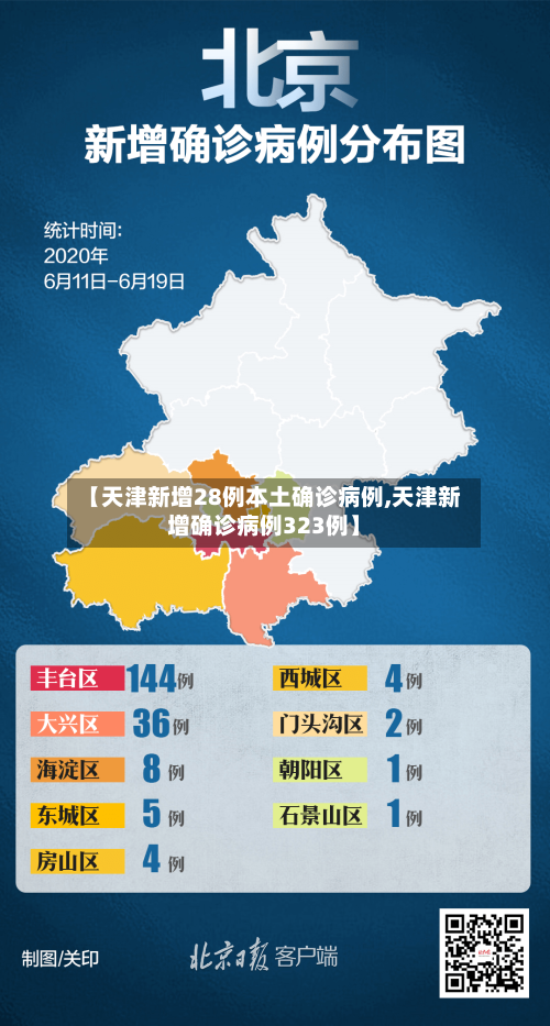 【天津新增28例本土确诊病例,天津新增确诊病例323例】
