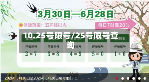 10.25号限号/25号限号查询