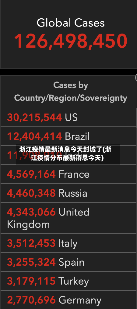 浙江疫情最新消息今天封城了(浙江疫情分布最新消息今天)