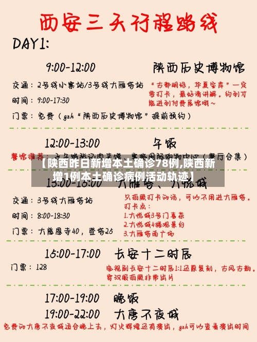 【陕西昨日新增本土确诊78例,陕西新增1例本土确诊病例活动轨迹】