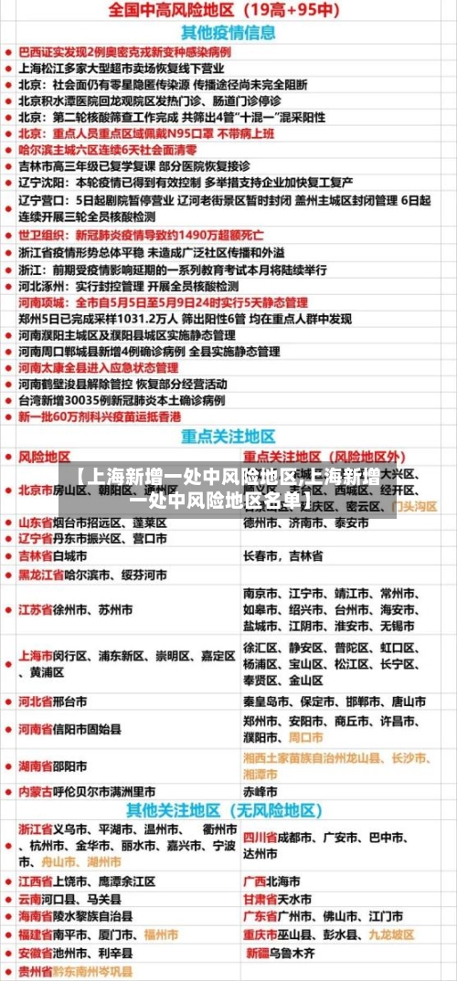 【上海新增一处中风险地区,上海新增一处中风险地区名单】