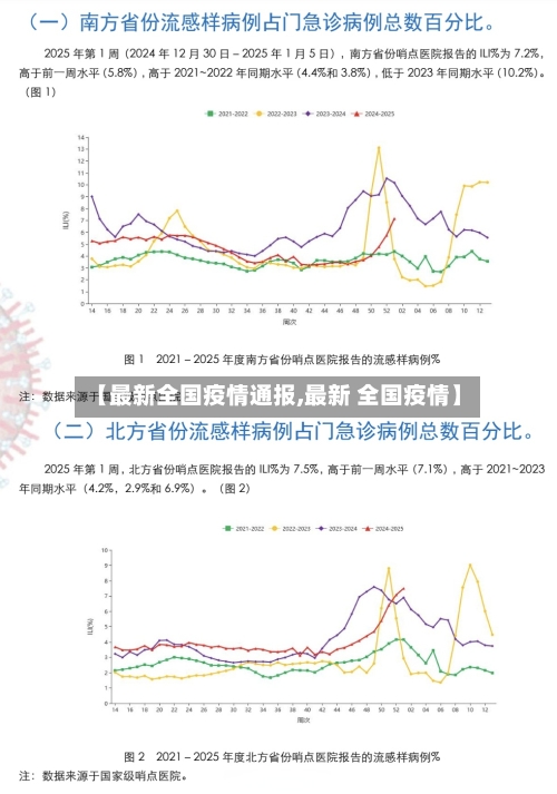 【最新全国疫情通报,最新 全国疫情】