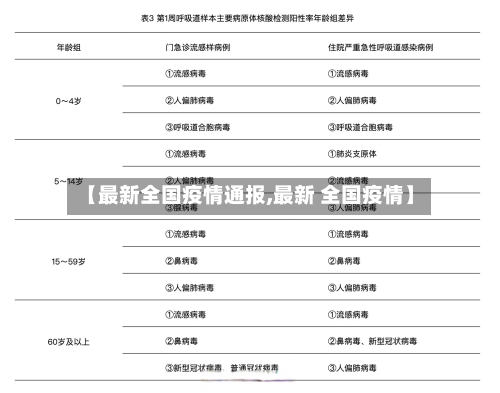 【最新全国疫情通报,最新 全国疫情】-第2张图片