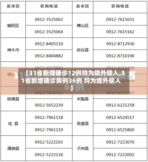 【31省新增确诊12例均为境外输入,31省新增确诊病例36例 均为境外输入】