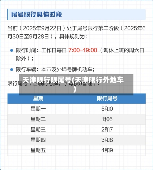 天津限行限尾号(天津限行外地车)-第2张图片