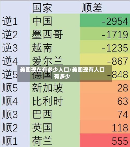 美国现在有多少人口/美国现有人囗有多少