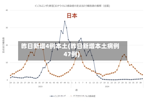 昨日新增4例本土(昨日新增本土病例47例)-第2张图片