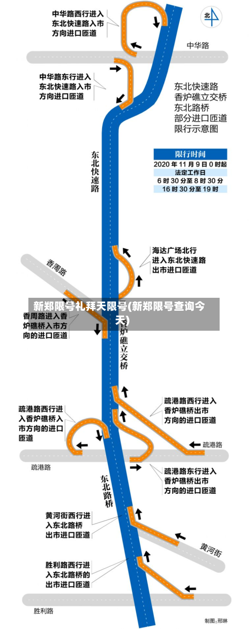 新郑限号礼拜天限号(新郑限号查询今天)-第2张图片