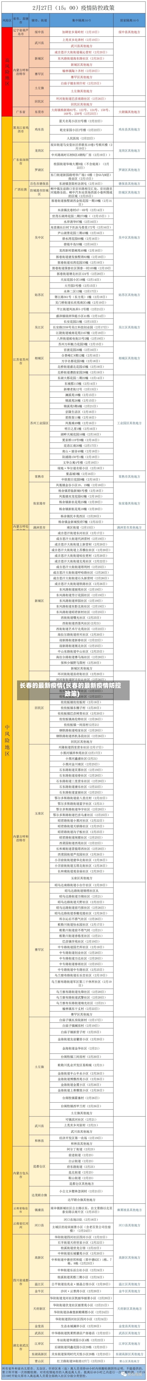 长春的最新疫情(长春的最新疫情防控政策)