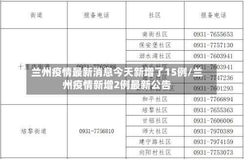 兰州疫情最新消息今天新增了15例/兰州疫情新增2例最新公告-第3张图片