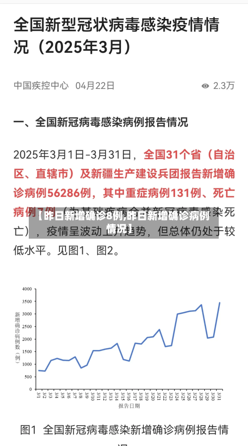 【昨日新增确诊8例,昨日新增确诊病例情况】