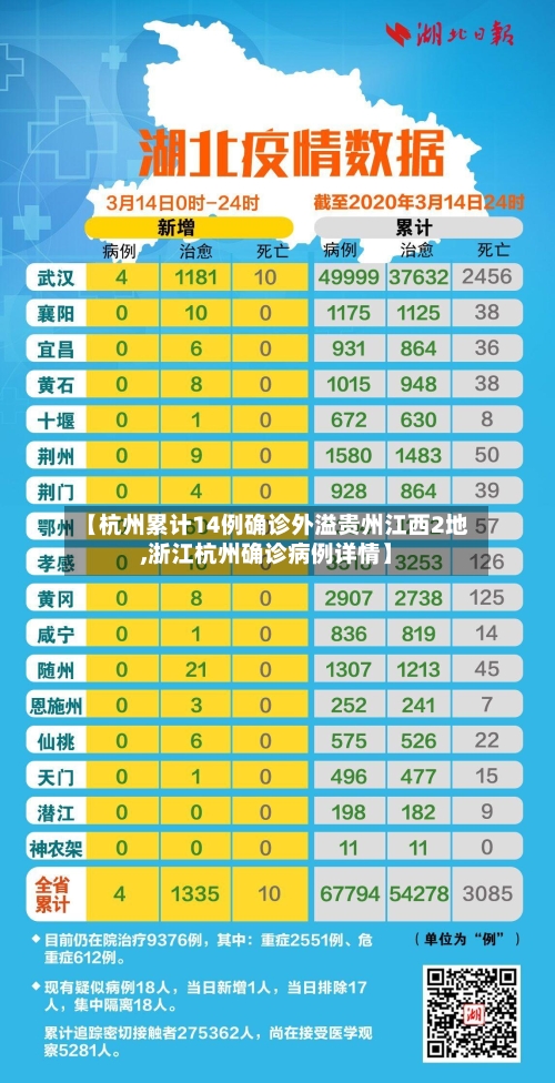 【杭州累计14例确诊外溢贵州江西2地,浙江杭州确诊病例详情】-第2张图片