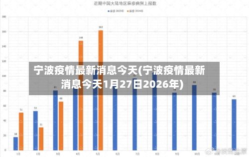 宁波疫情最新消息今天(宁波疫情最新消息今天1月27日2026年)