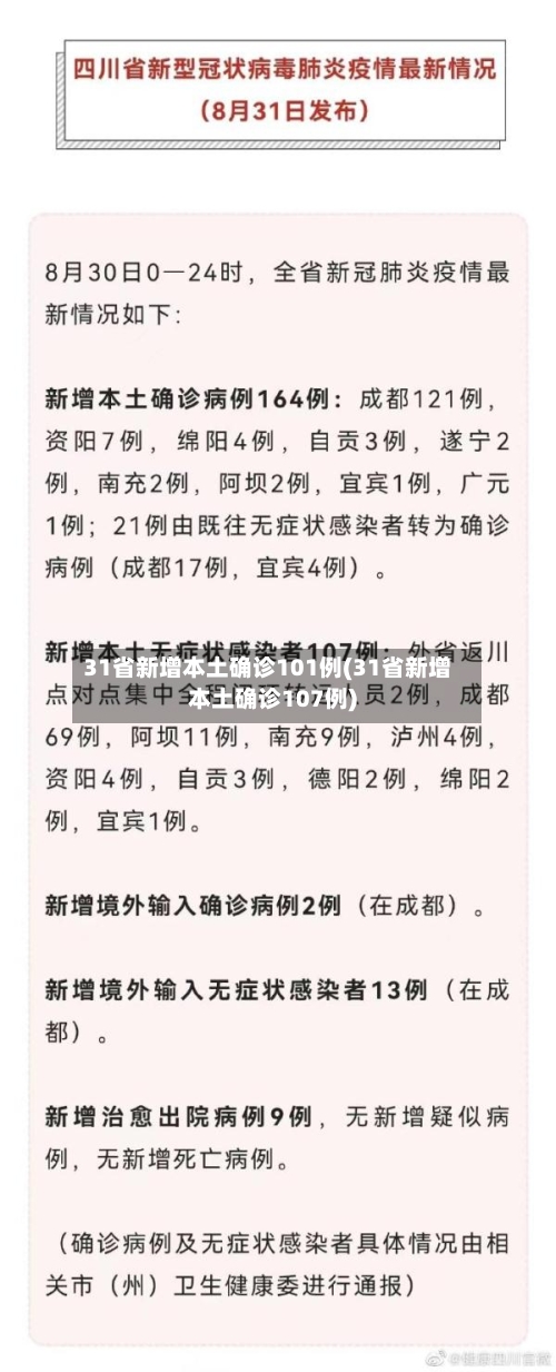 31省新增本土确诊101例(31省新增本土确诊107例)-第2张图片