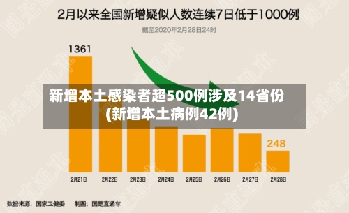 新增本土感染者超500例涉及14省份(新增本土病例42例)