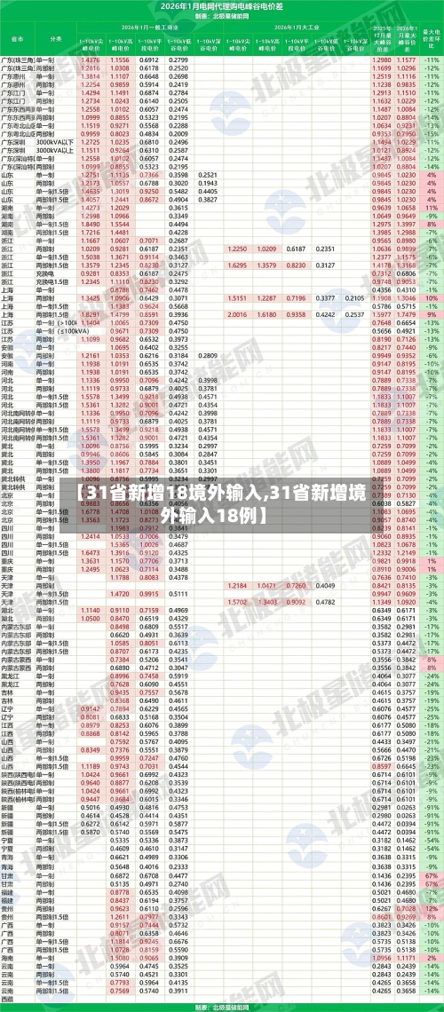 【31省新增18境外输入,31省新增境外输入18例】