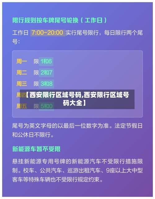 【西安限行区域号码,西安限行区域号码大全】