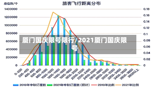 厦门国庆限号限行/2021厦门国庆限号
