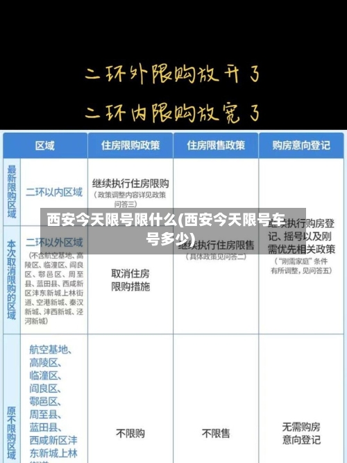 西安今天限号限什么(西安今天限号车号多少)